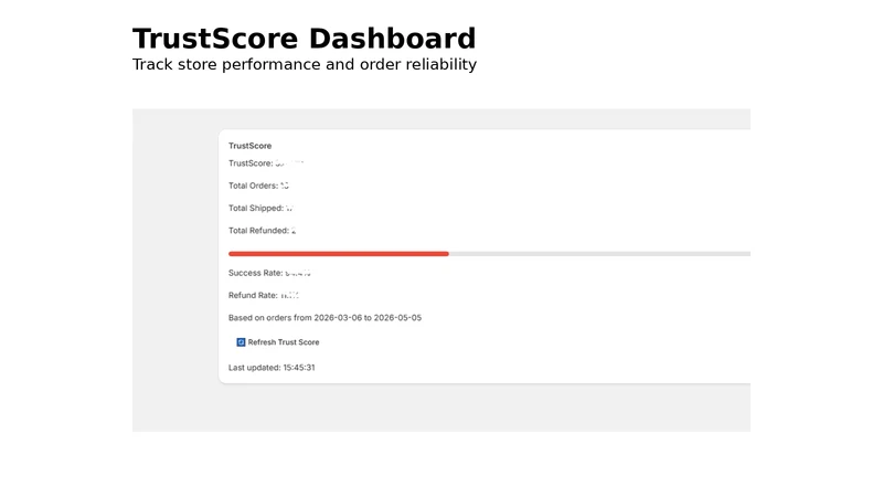 Trust‑Score