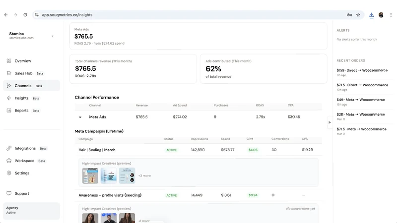 SouqMetrics