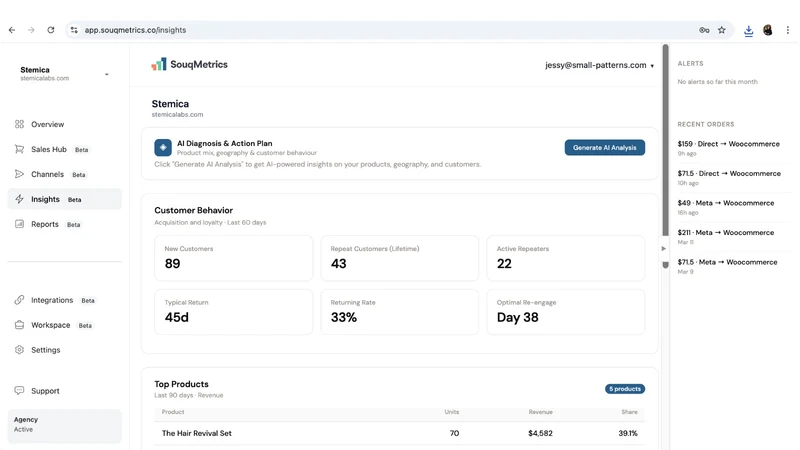 SouqMetrics