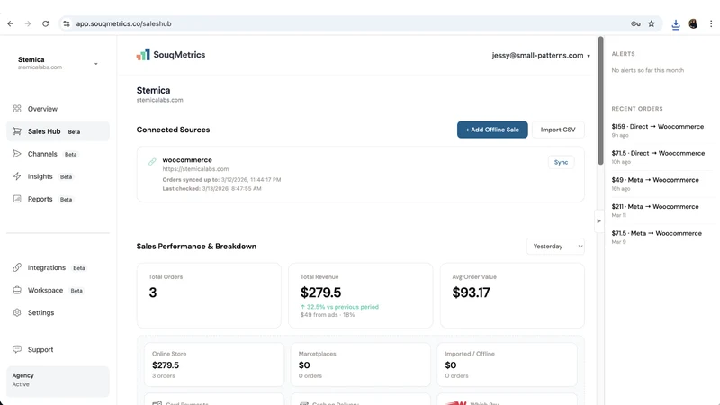 SouqMetrics