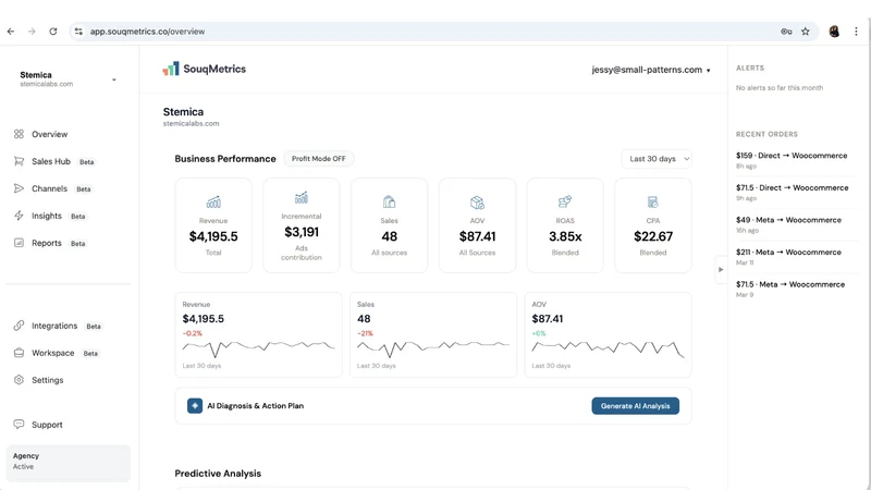 SouqMetrics