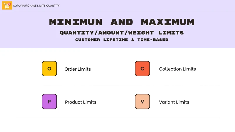 Soply Purchase Limits Quantity