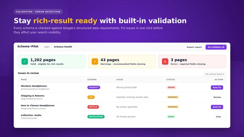 Rich Snippets | Schema by MP