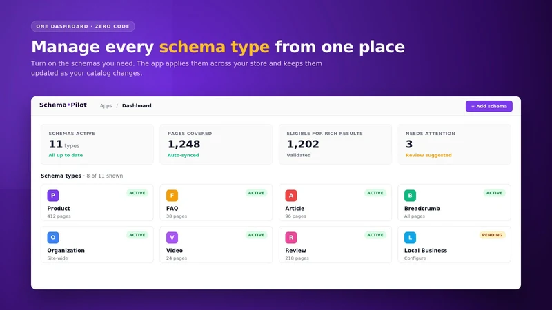 Rich Snippets | Schema by MP