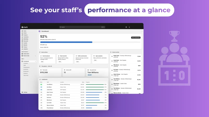 Scoreboard ‑ POS staff targets