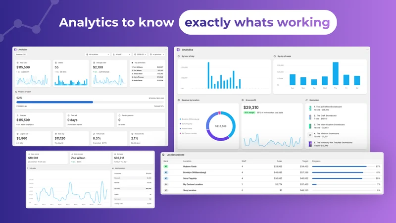 Scoreboard ‑ POS staff targets