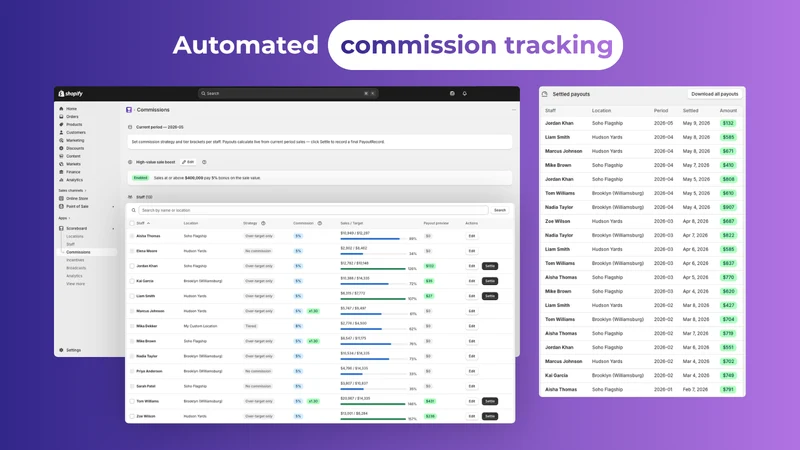 Scoreboard ‑ POS staff targets