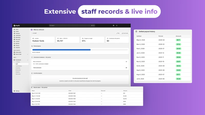 Scoreboard ‑ POS staff targets