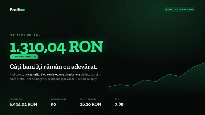 Profitoo: Profit Analytics