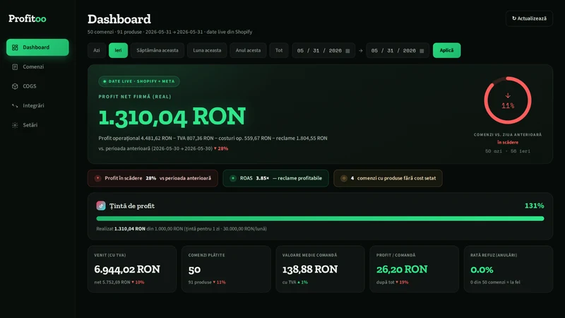 Profitoo: Profit Analytics