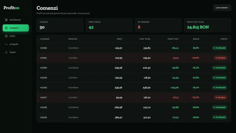 Profitoo: Profit Analytics