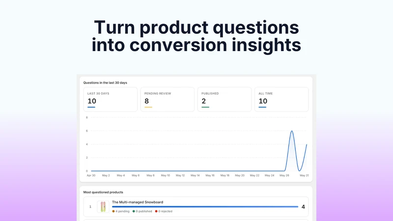 Answer It ‑ Product Q&A