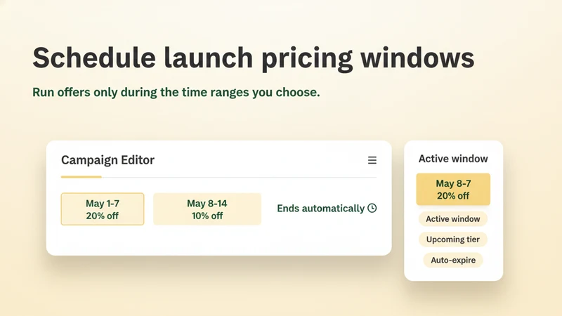 Pify Tiered Discounts