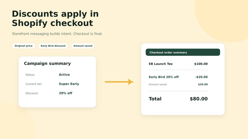 Pify Tiered Discounts