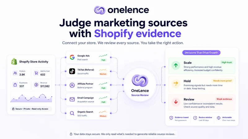 OneLence Connect
