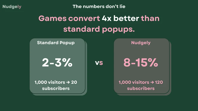 Nudgely