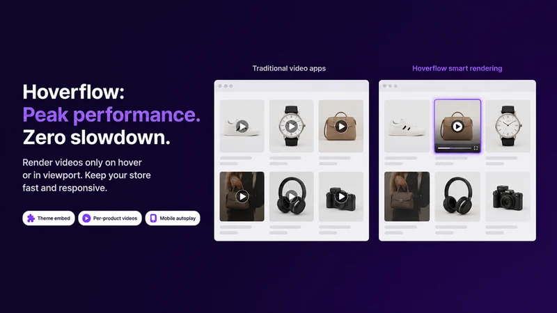 Hoverflow:Product hover Videos