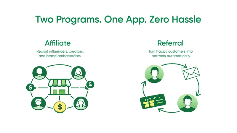 EZ Affiliate & Referral