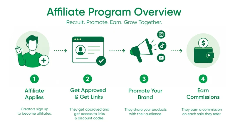 EZ Affiliate & Referral