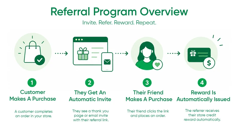EZ Affiliate & Referral