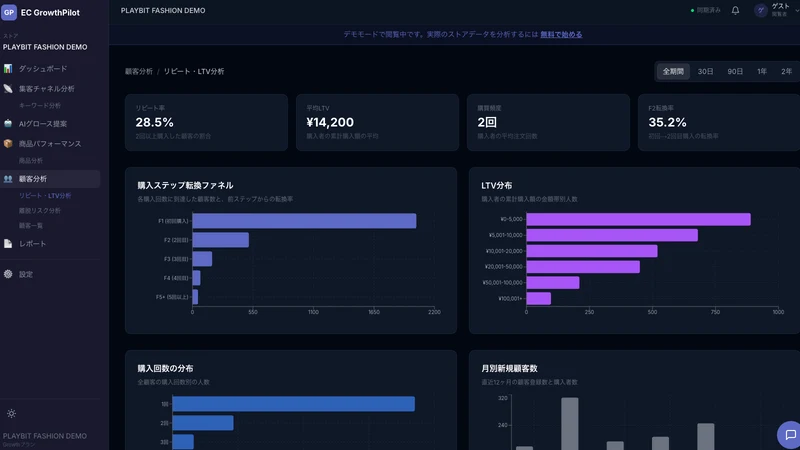 EC GrowthPilot｜AI分析・売上・顧客・KPI