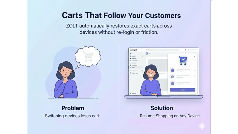ZOLT:‑ Persistent Cart