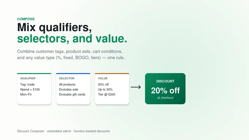 ZG Discount Composer