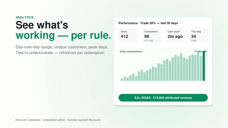 ZG Discount Composer