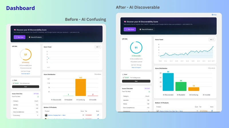 Zelium ‑ AI Discoverability