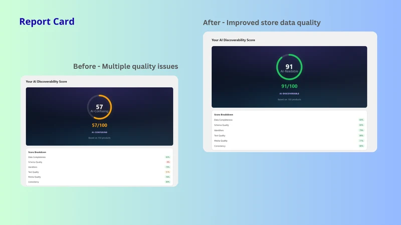 Zelium ‑ AI Discoverability