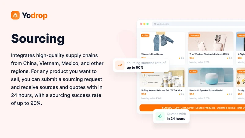 Ycdrop ‑ Dropshipping Fulfill