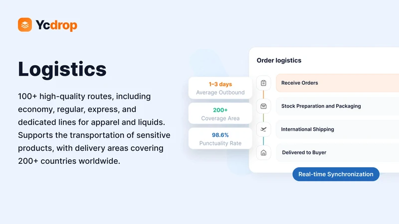 Ycdrop ‑ Dropshipping Fulfill
