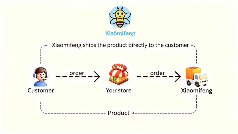 Xiaomifeng ERP