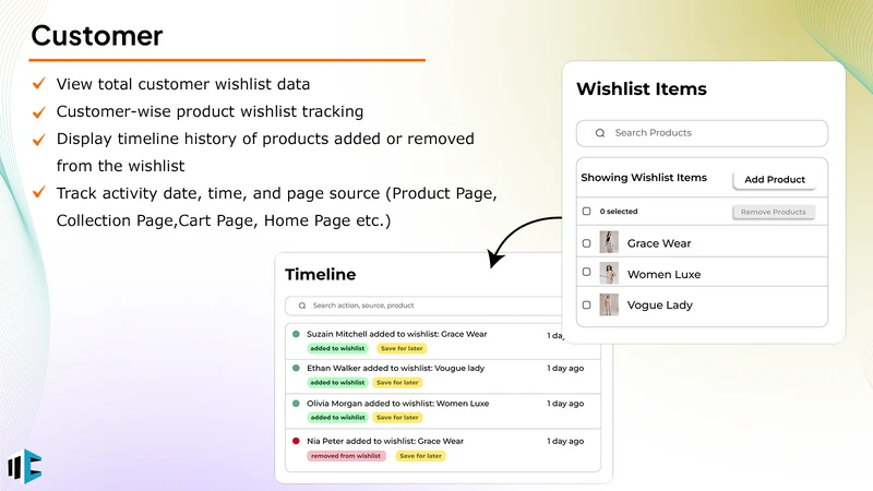 Wishy Wishlist App