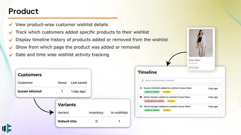 Wishy Wishlist App