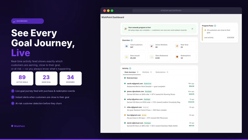 WishPoint Product Rewards