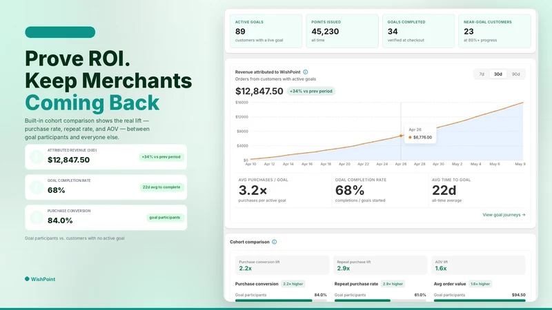 WishPoint Product Rewards