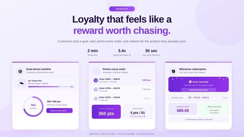 WishPoint Product Rewards