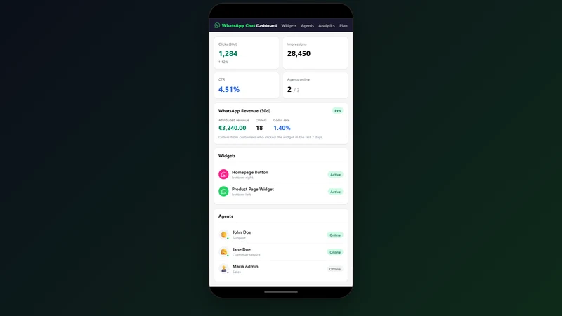 WhatsBoost ‑ WhatsApp Chat