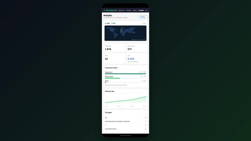 WhatsBoost ‑ WhatsApp Chat