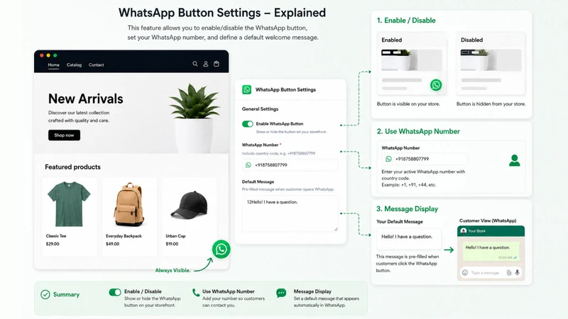 MB WhatsApp Chat Button