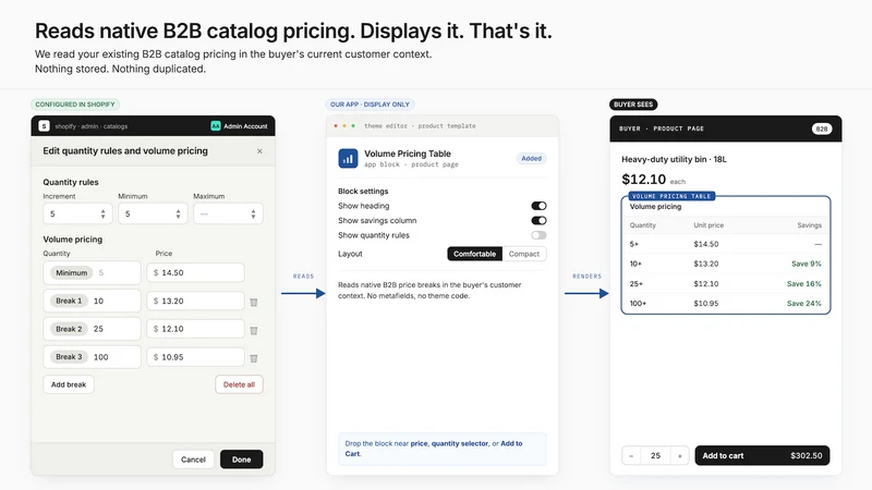 B2B Volume Pricing Table