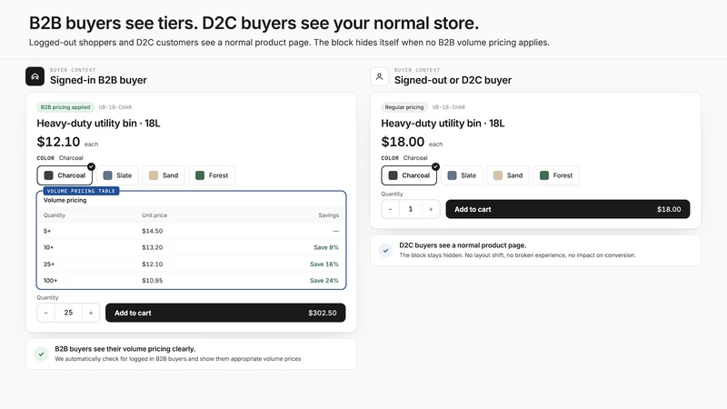 B2B Volume Pricing Table