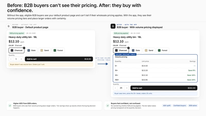 B2B Volume Pricing Table