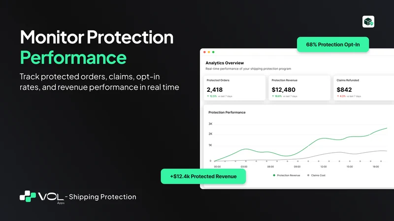 VOL Shipping Protection Upsell