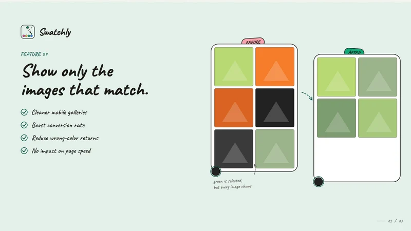 Swatchly: Variant Image Swatch