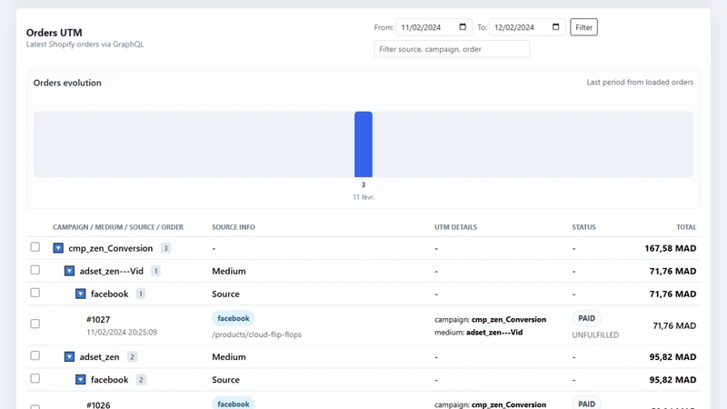 UTM Suite Pro