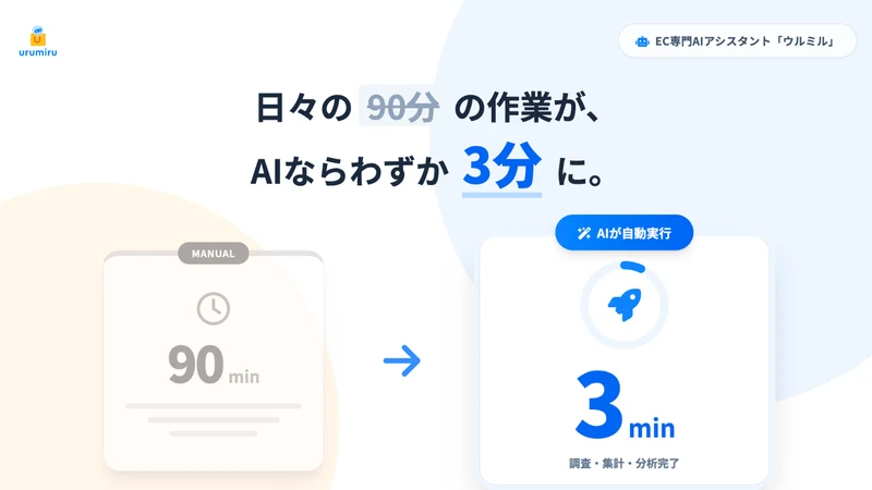 ウルミル ‑ EC専門AIアシスタント
