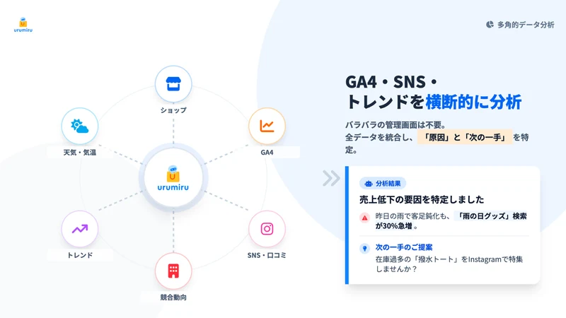 ウルミル ‑ EC専門AIアシスタント