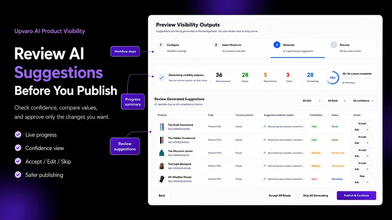 Upvaro AI Product Visibility